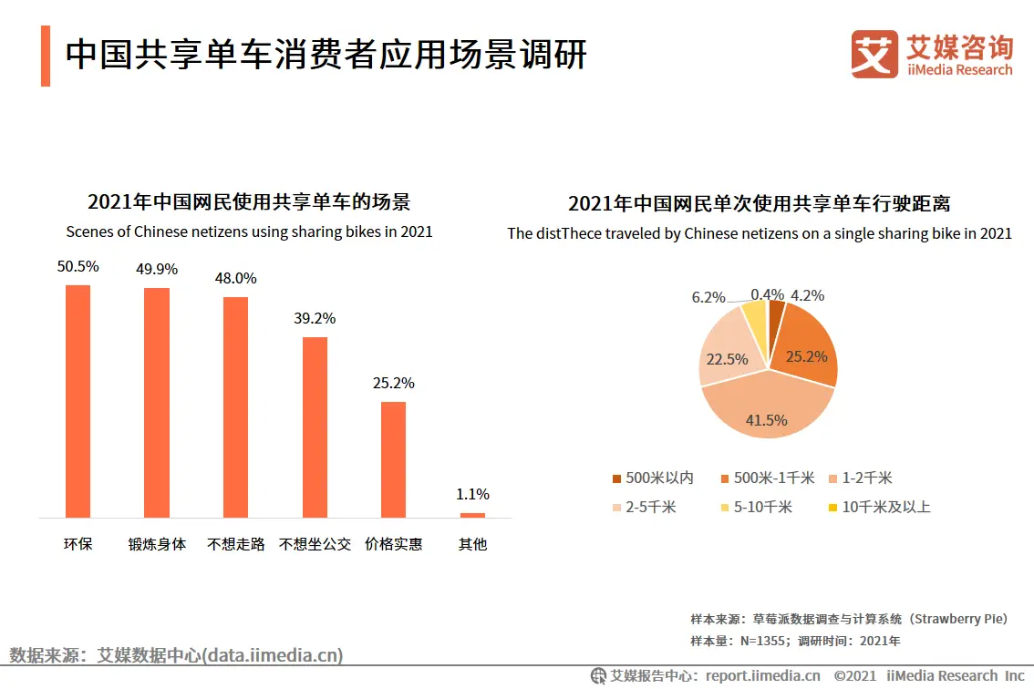 艾媒咨询|2021年上半年中国共享出行发展专题研究报告