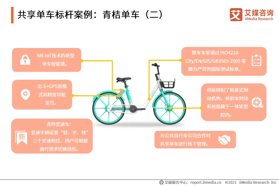 艾媒咨询|2021年上半年中国共享出行发展专题研究报告