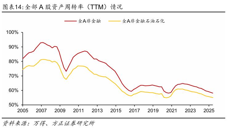【方正策略】2025年中报分析：盈利企稳、未来可期