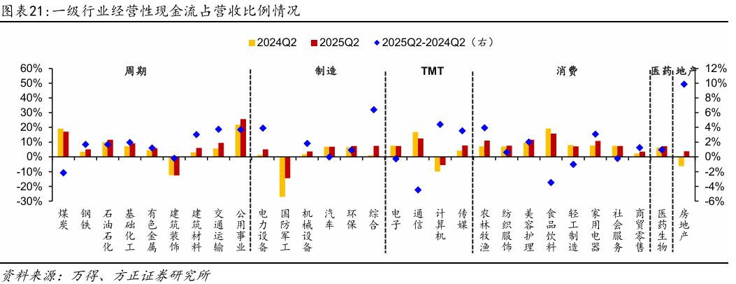 【方正策略】2025年中报分析：盈利企稳、未来可期