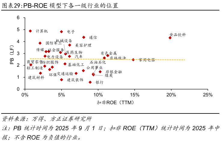 【方正策略】2025年中报分析：盈利企稳、未来可期