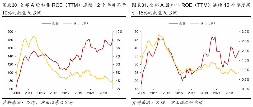 【方正策略】2025年中报分析：盈利企稳、未来可期