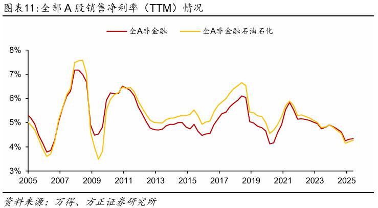 【方正策略】2025年中报分析：盈利企稳、未来可期