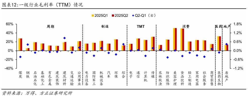 【方正策略】2025年中报分析：盈利企稳、未来可期