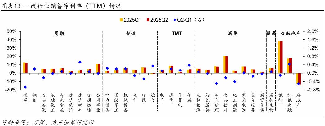 【方正策略】2025年中报分析：盈利企稳、未来可期