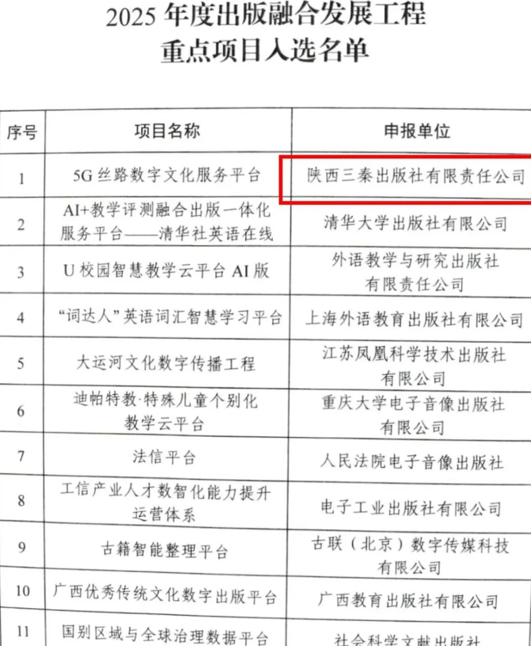 三秦出版社“5G丝路数字文化服务平台”入选2025年度出版融合发展工程重点项目