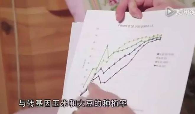 崔永元美国调查视频解禁了！完整图解版