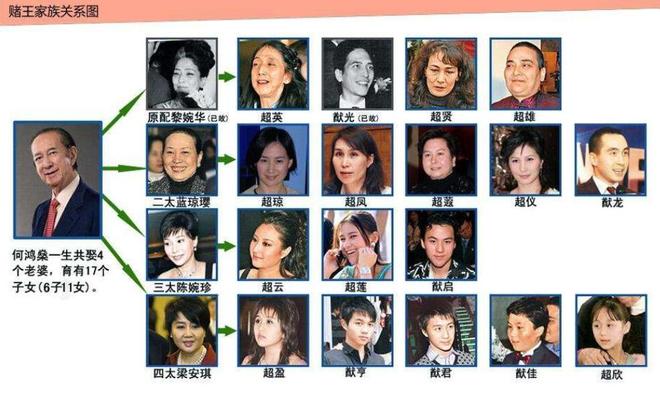 当年差点成为“五太”的郑咏诗，如今怎么样了？