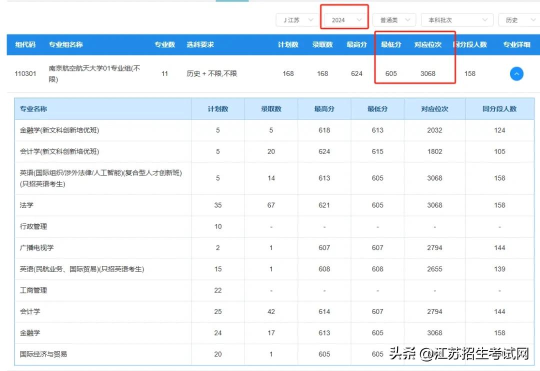 创历史新高！南航2025年高考录取分超985高校，生源质量全面提升