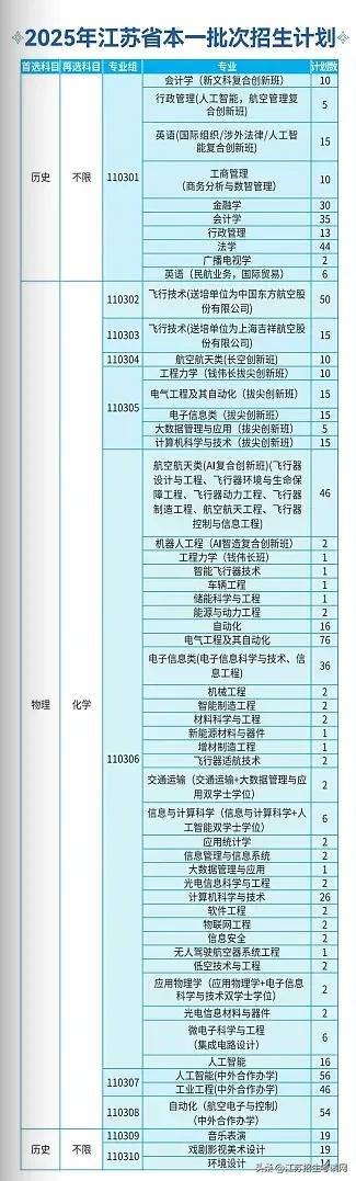 创历史新高！南航2025年高考录取分超985高校，生源质量全面提升
