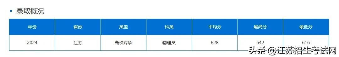创历史新高！南航2025年高考录取分超985高校，生源质量全面提升