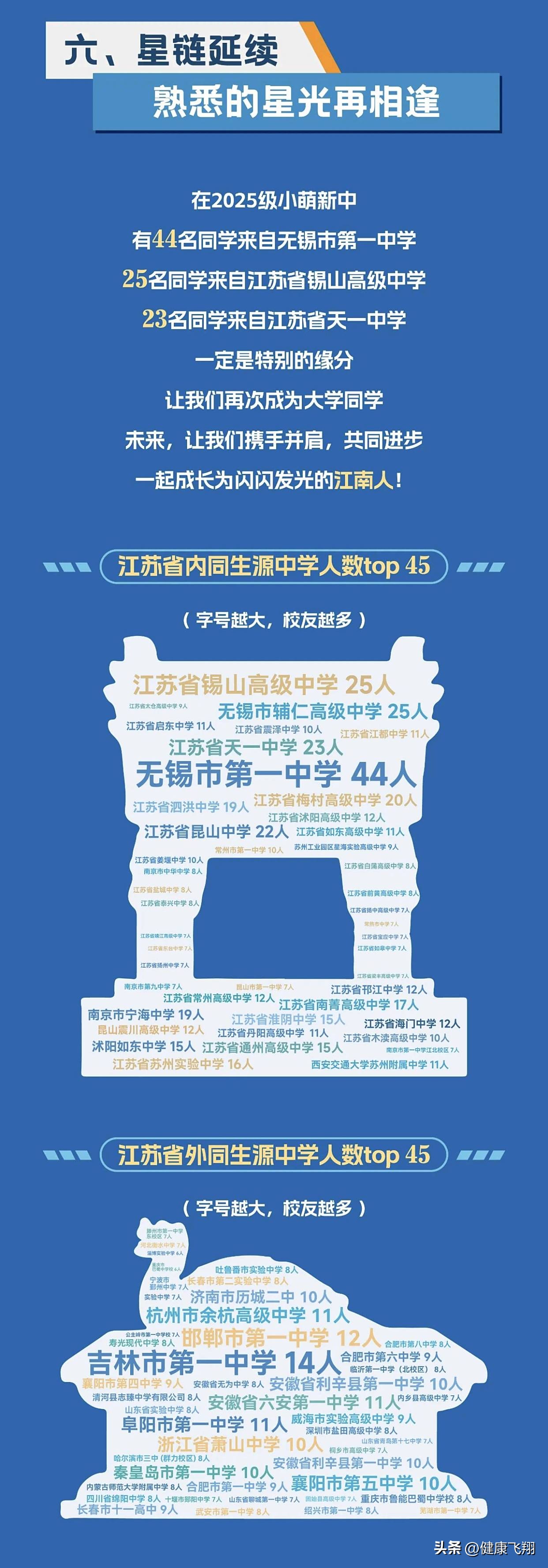 江南大学2025本科新生5410人，江苏1042人，生源高中前6位无锡5所