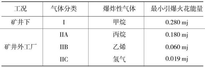 一文带你详解防爆安全栅