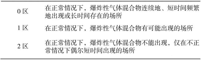 一文带你详解防爆安全栅
