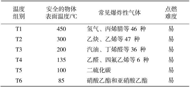 一文带你详解防爆安全栅