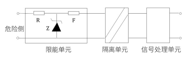一文带你详解防爆安全栅