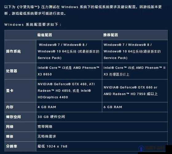 守望先锋硬件配置需求分析与推荐指南