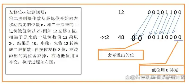 一学就会的Python位运算符