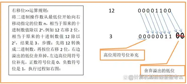 一学就会的Python位运算符