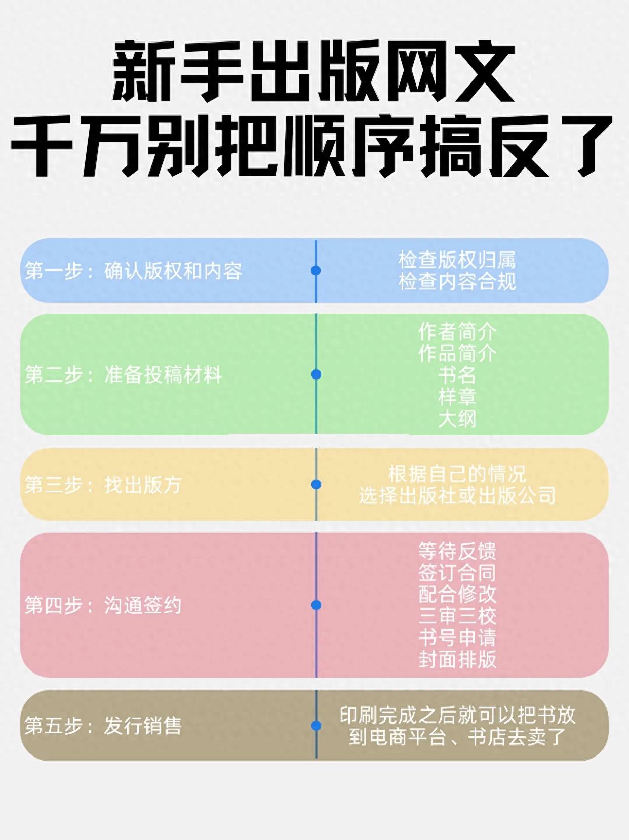 网文小说能出版吗？如何出版？