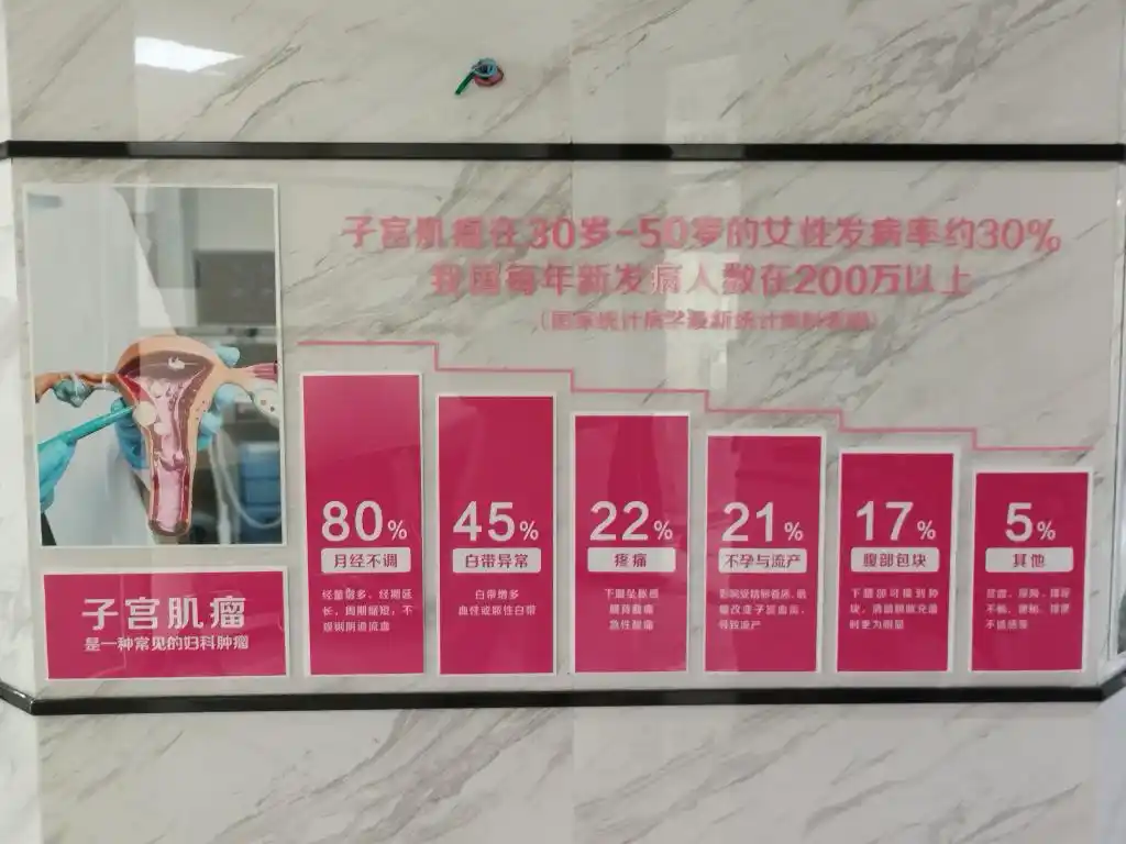 「热搜新闻」上海都市医院：专治各类妇科疾病，20 年专科经验更放心！