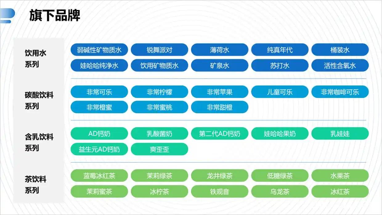 太难了，领导甩给我一份文字型PPT，该怎么设计才显得好看？