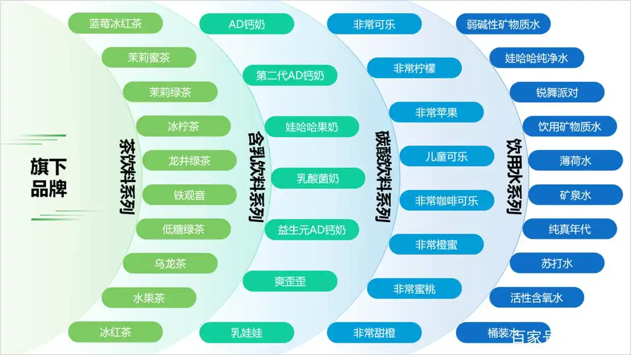 太难了，领导甩给我一份文字型PPT，该怎么设计才显得好看？