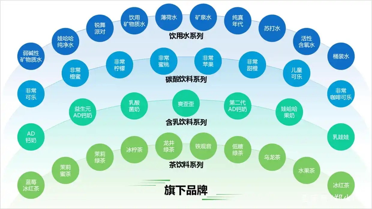 太难了，领导甩给我一份文字型PPT，该怎么设计才显得好看？