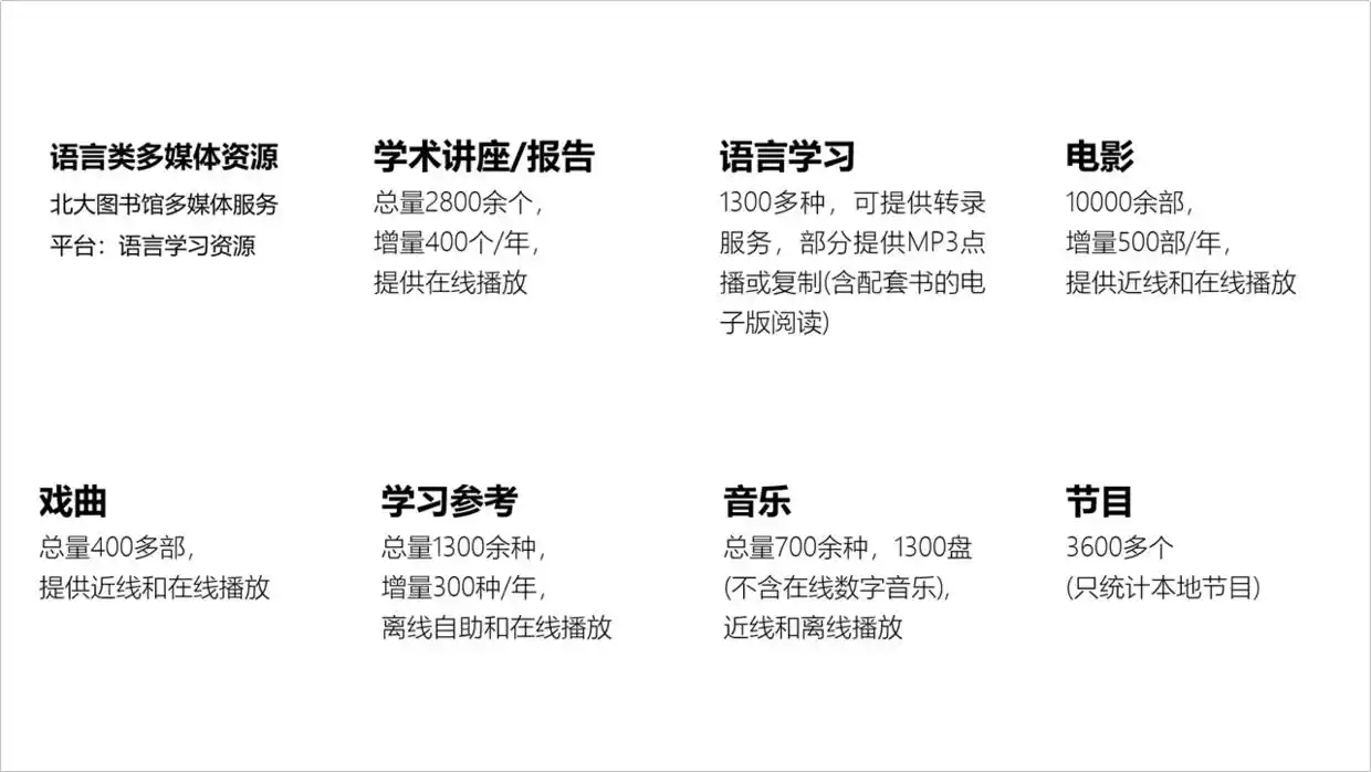 太难了，领导甩给我一份文字型PPT，该怎么设计才显得好看？