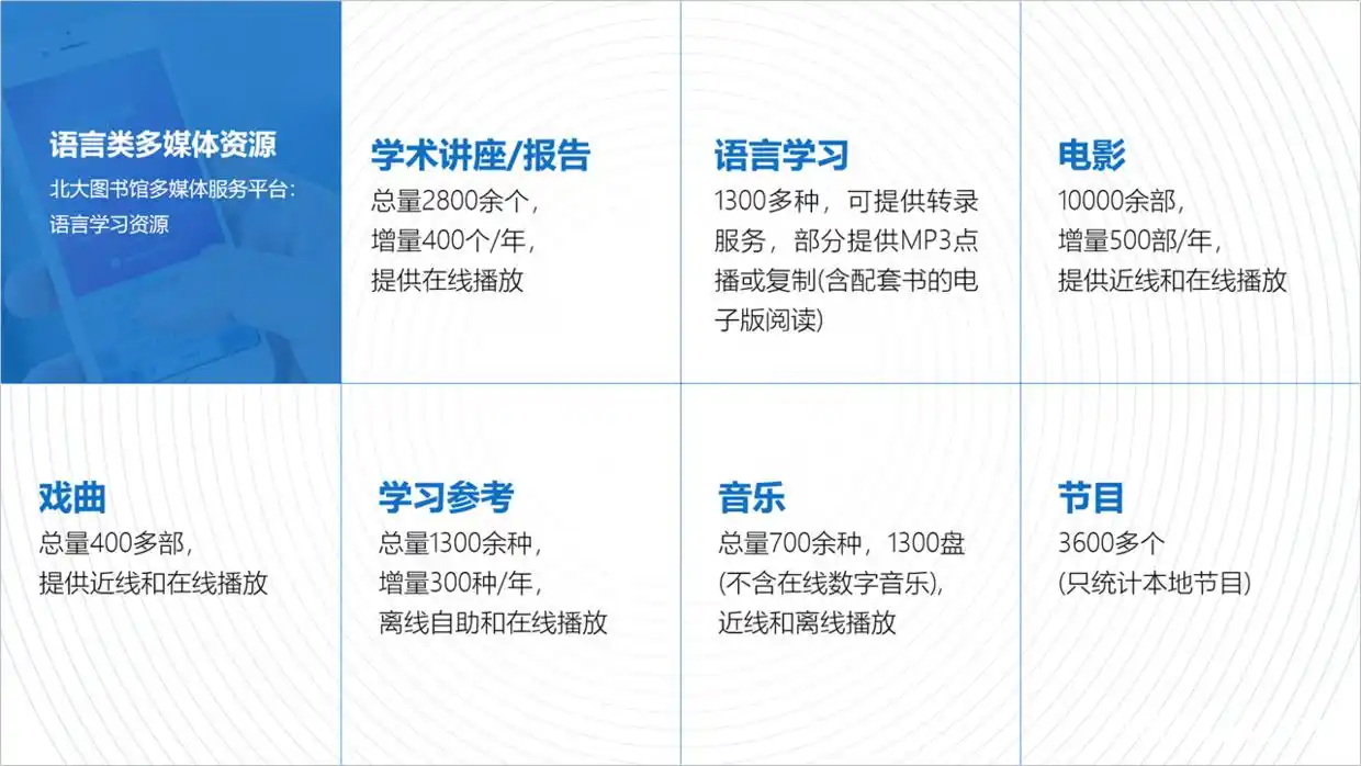 太难了，领导甩给我一份文字型PPT，该怎么设计才显得好看？