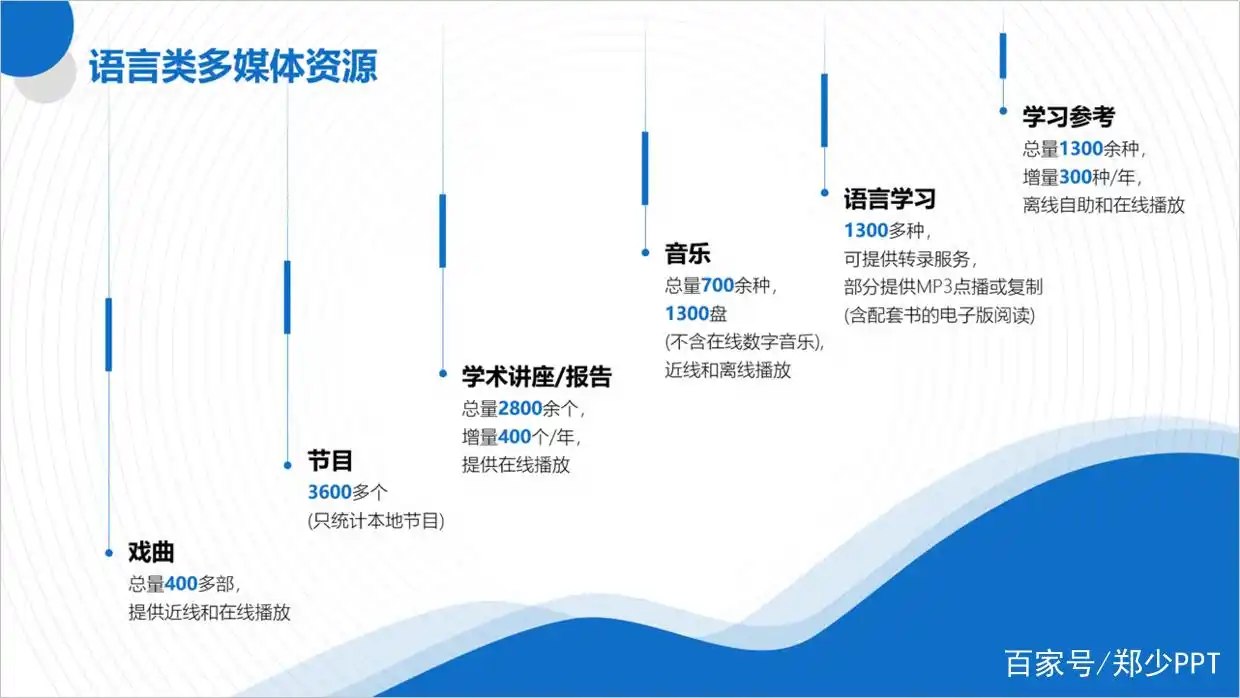 太难了，领导甩给我一份文字型PPT，该怎么设计才显得好看？