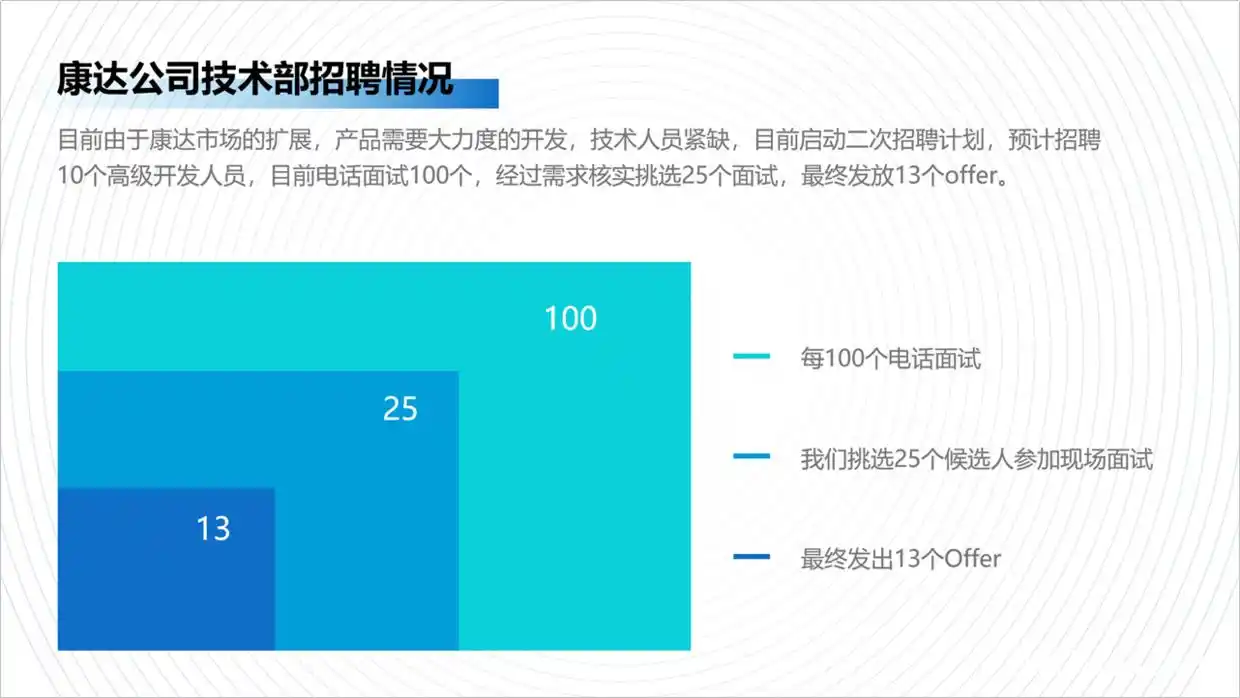 太难了，领导甩给我一份文字型PPT，该怎么设计才显得好看？