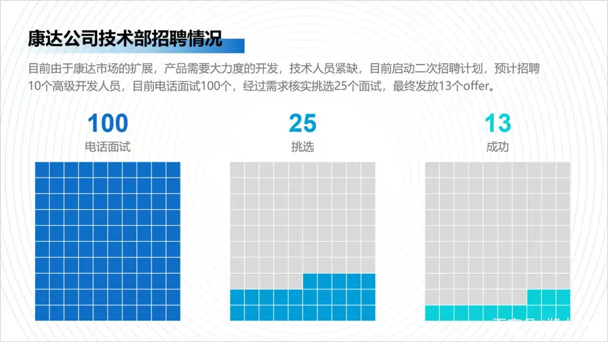 太难了，领导甩给我一份文字型PPT，该怎么设计才显得好看？