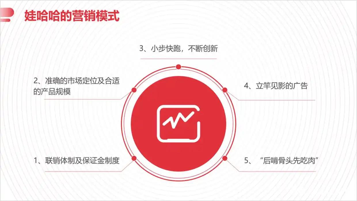 太难了，领导甩给我一份文字型PPT，该怎么设计才显得好看？