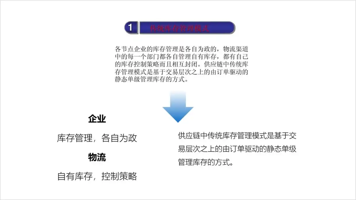 太难了，领导甩给我一份文字型PPT，该怎么设计才显得好看？