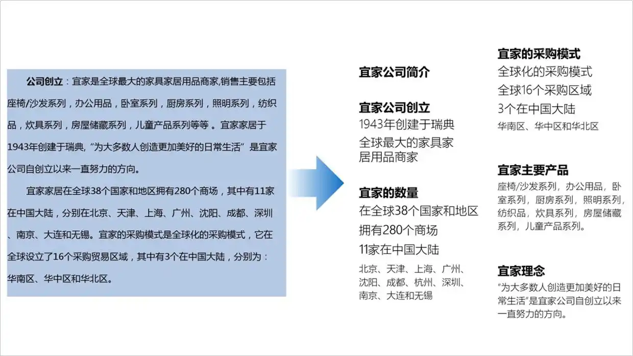 太难了，领导甩给我一份文字型PPT，该怎么设计才显得好看？