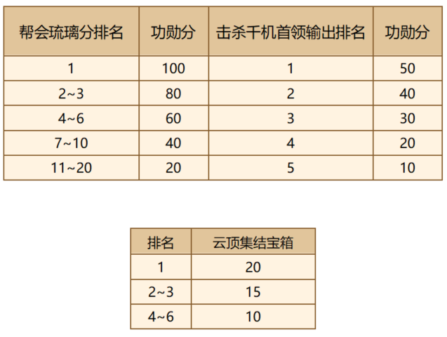 《剑侠世界》全面颠覆　为上班族而生！