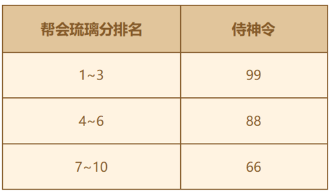 《剑侠世界》全面颠覆　为上班族而生！