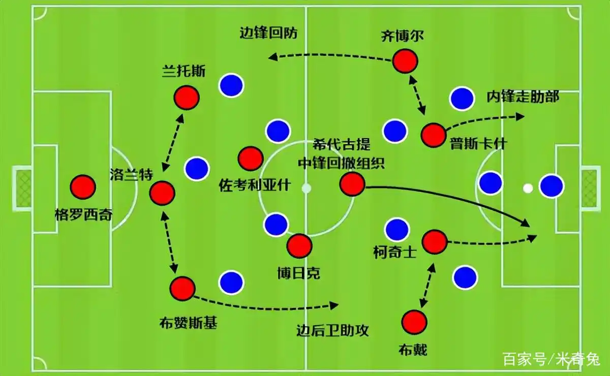 5球双杀英格兰！多瑙河流派的正统：德意西足球都是直系弟子