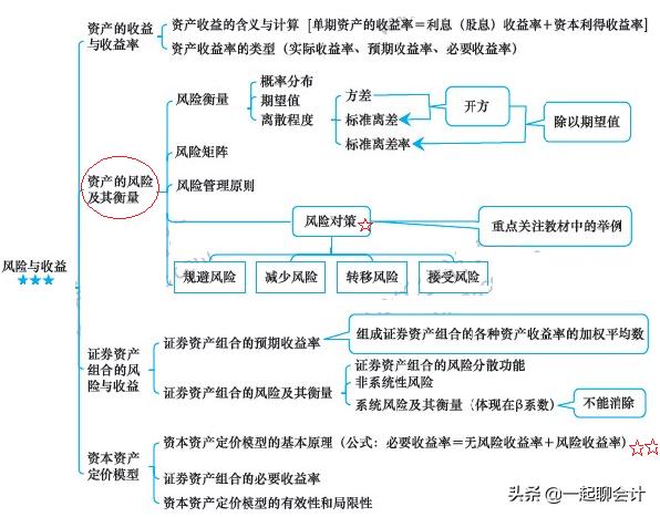 考生故事：连续四年折戟中级会计，在职党的辛酸谁知道，心累
