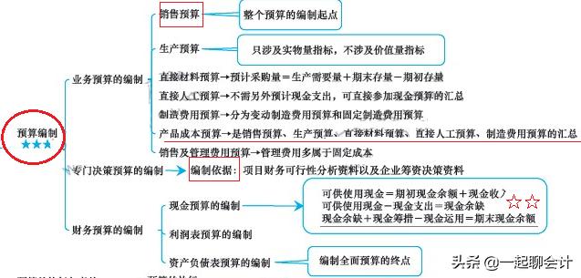 考生故事：连续四年折戟中级会计，在职党的辛酸谁知道，心累