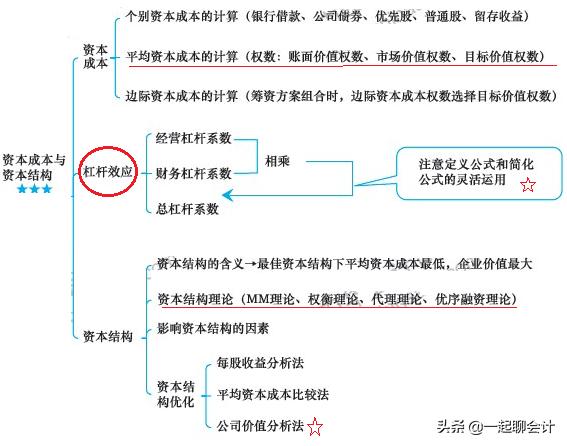 考生故事：连续四年折戟中级会计，在职党的辛酸谁知道，心累