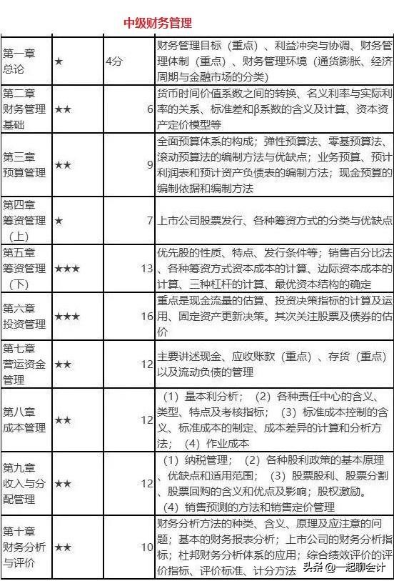 考生故事：连续四年折戟中级会计，在职党的辛酸谁知道，心累