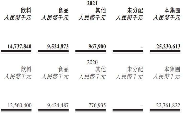 老坛酸菜，坑惨了统一、康师傅