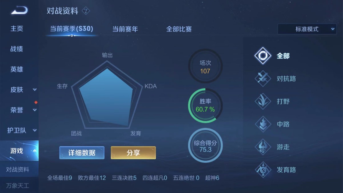 单排多少上王者正常？100场以下靠实力，200场以上靠运气