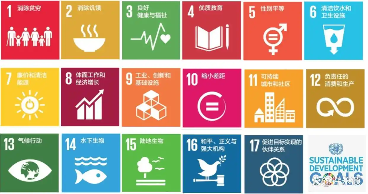 2025年2月13日可持续发展每日资讯