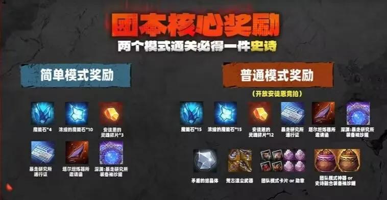 「DNF手游」24日开服可制作自选罐子，4=1的玩家可别错过提前毕业