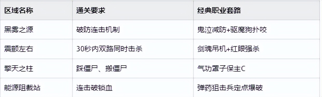 DNF86版本“安徒恩终章”：史诗普及时代，这才是终极融合