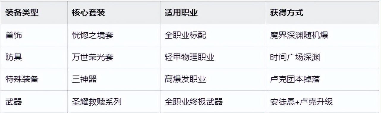 DNF86版本“安徒恩终章”：史诗普及时代，这才是终极融合