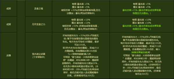 2016年3月版本更新之安徒恩&史诗装备改版